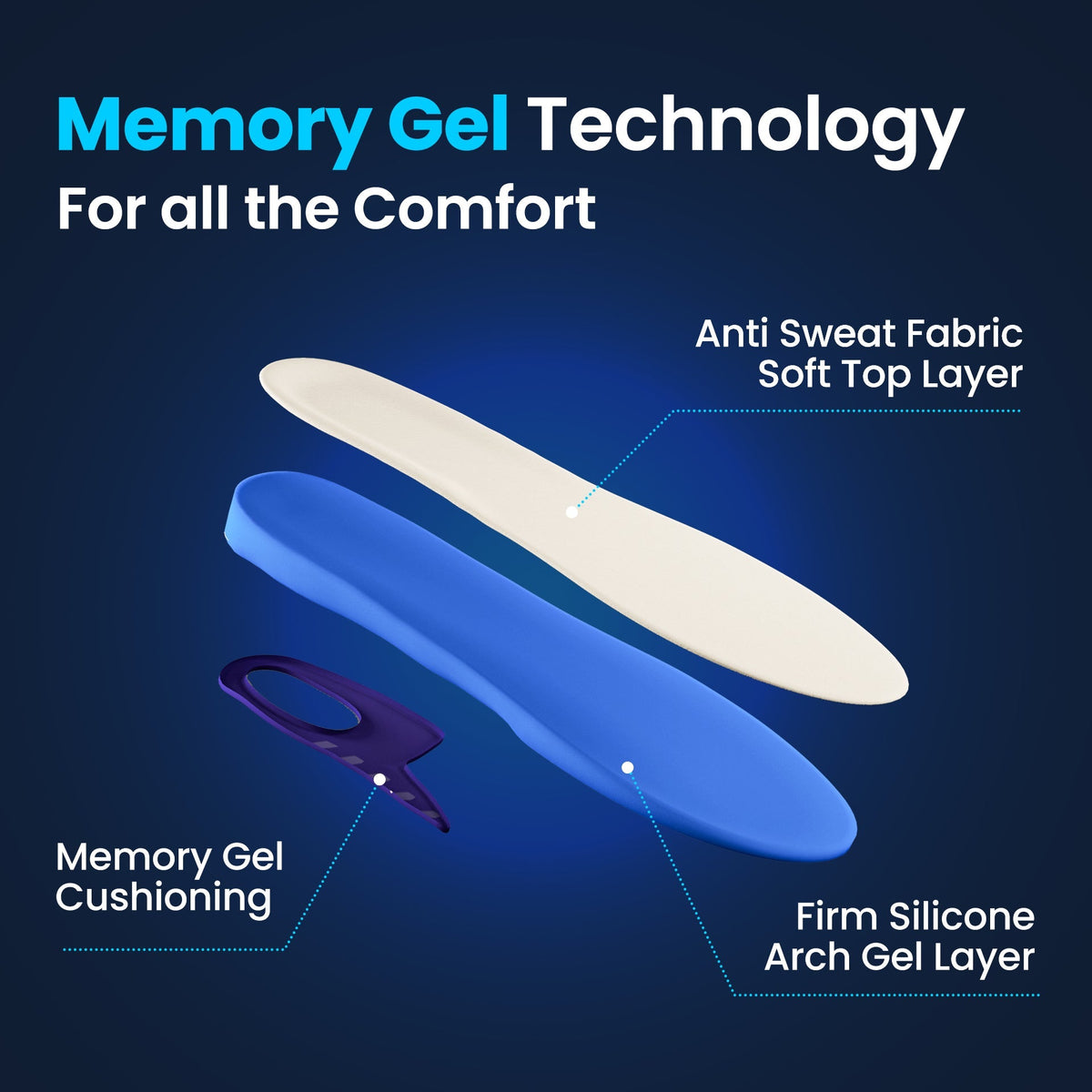 Memory-Sole Gel Sport Orthotic